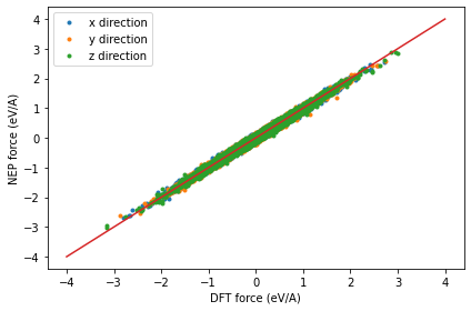 ../_images/tutorials_nep_potential_tutorial_14_0.png