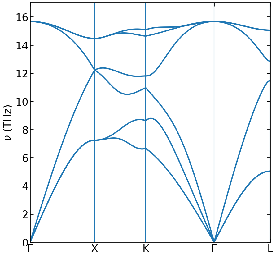 ../_images/tutorials_phonon_dispersion_21_0.png