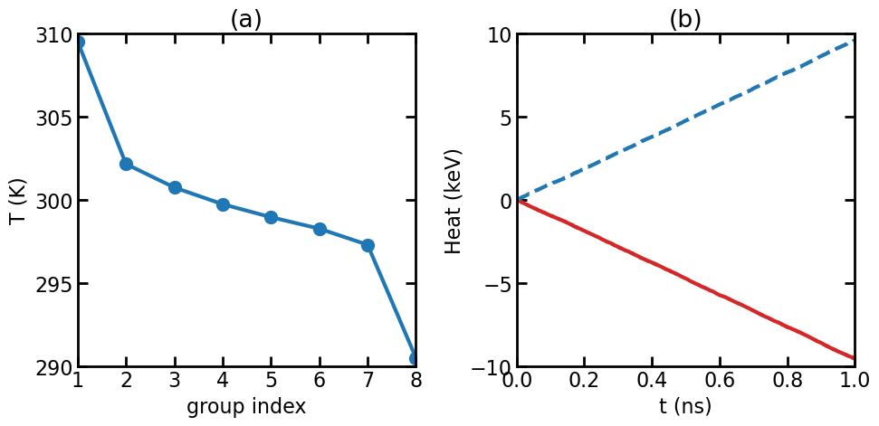 ../_images/tutorials_thermal_transport_nemd_17_0.png